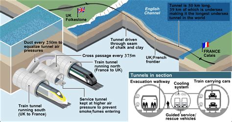 how deep is english channel.